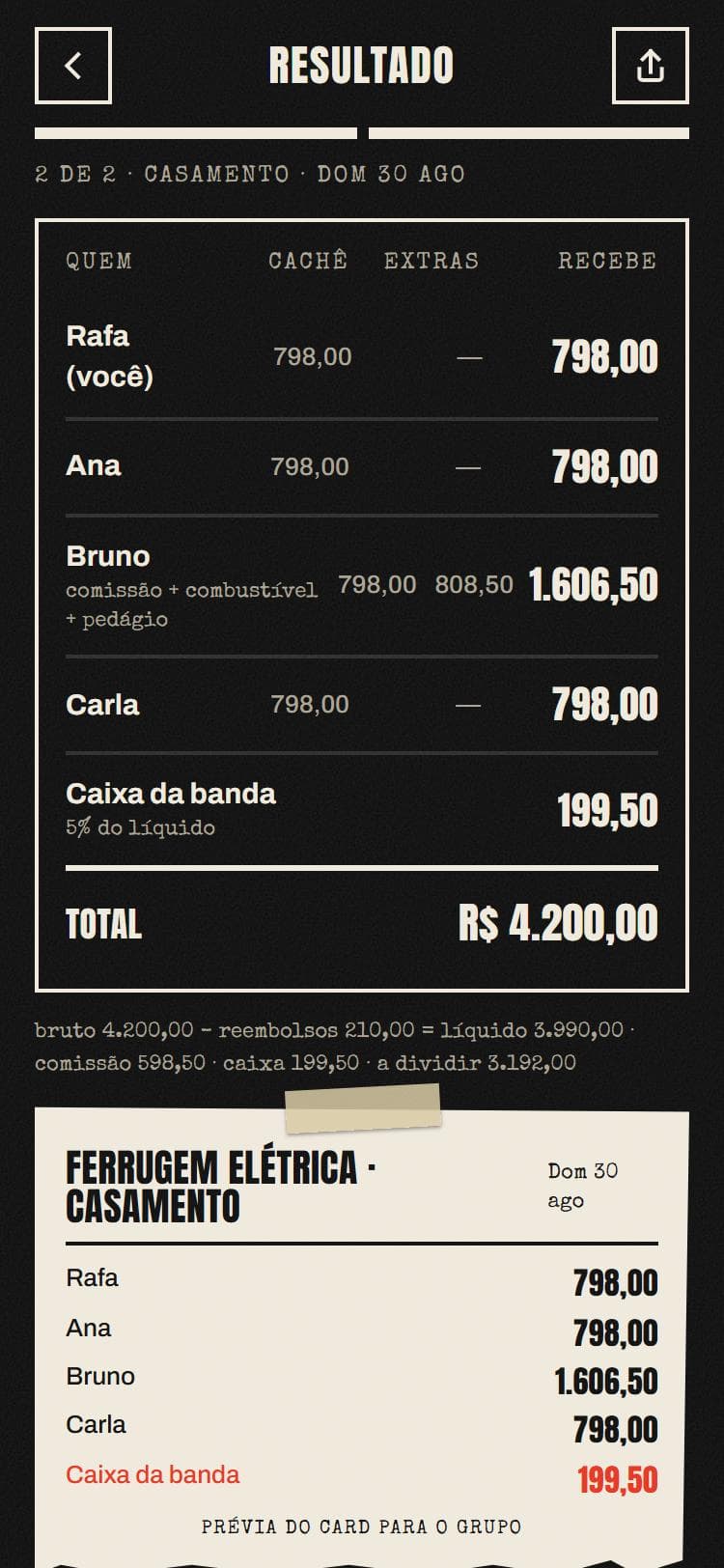 Divisão do cachê de um casamento: quanto cada integrante recebe e a parte do caixa